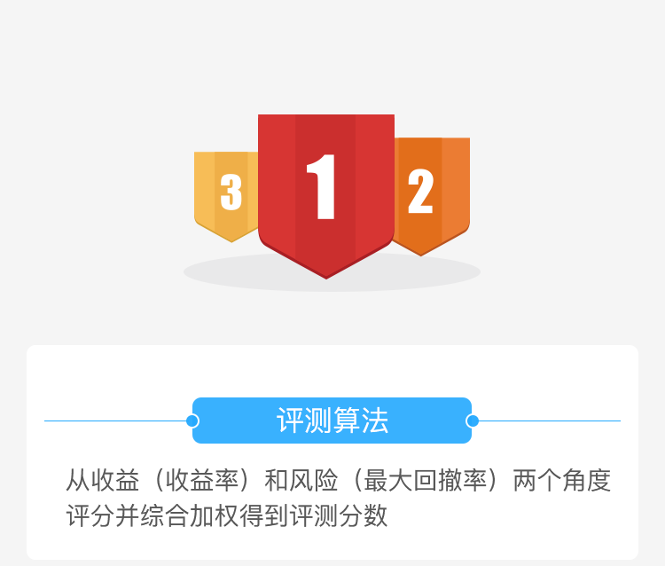 测评算法